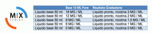 GradazioniNicotinaMixSeries
